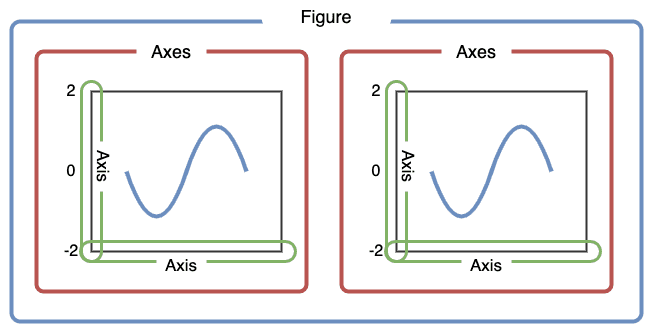 Pyplot Axes Limits